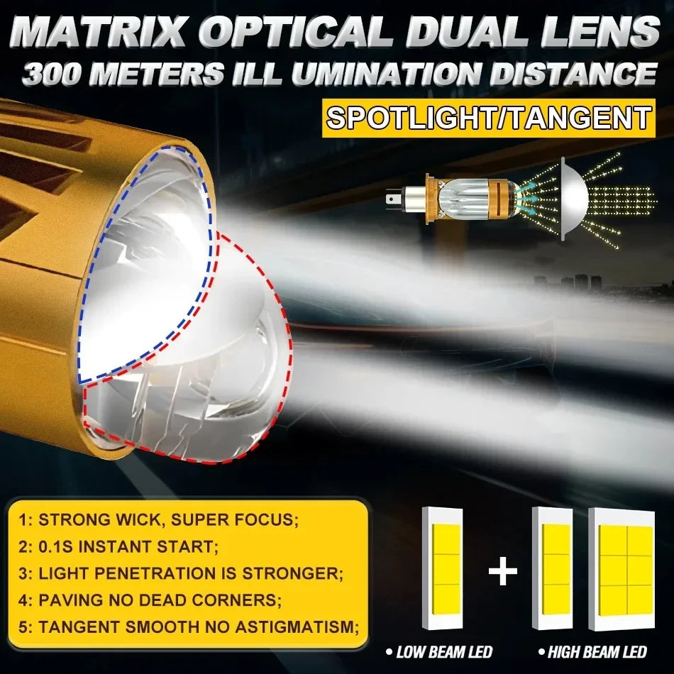 JUZIXING 3800W Bi LED H4 Mini Projector Lens No Errors Projector Car Light Super 12V Plug&play 6500K for LED Lighthouse Fog Lamp